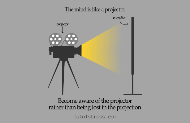 The mind is like a projector