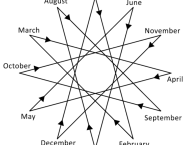 12-pointed star months