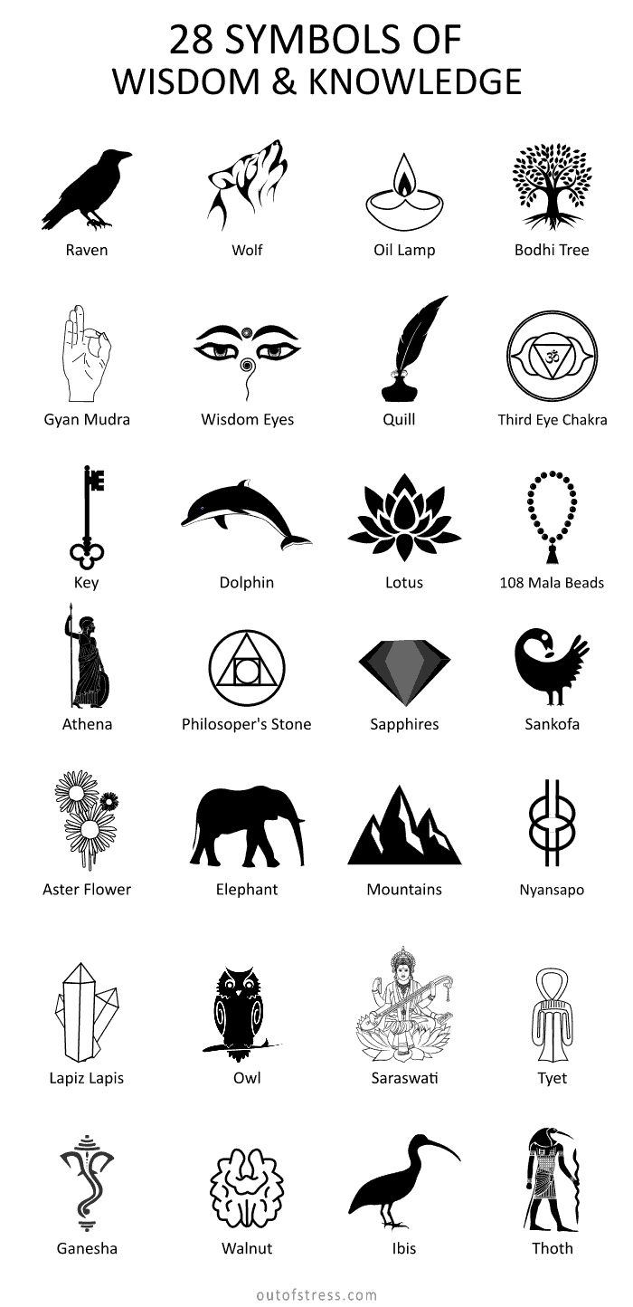 28 wisdom symbols