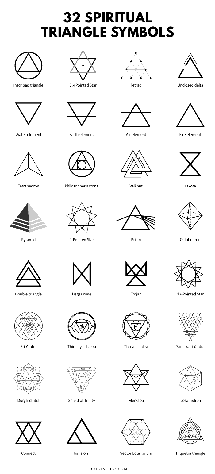 32 spiritual triangle symbols