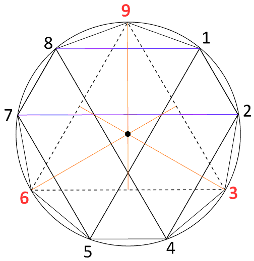 369 triangles 2