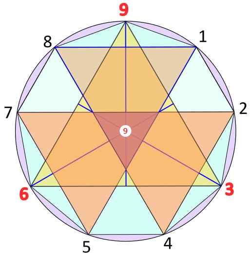 369 Triangles in color