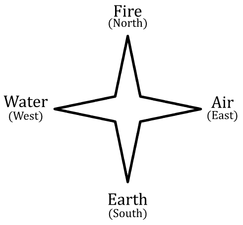 4-pointed star - 4-elements