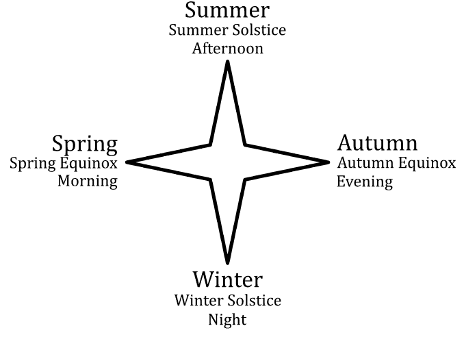 4-pointed-star - 4-seasons