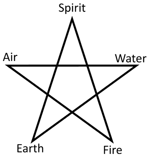 5-pointed star elements