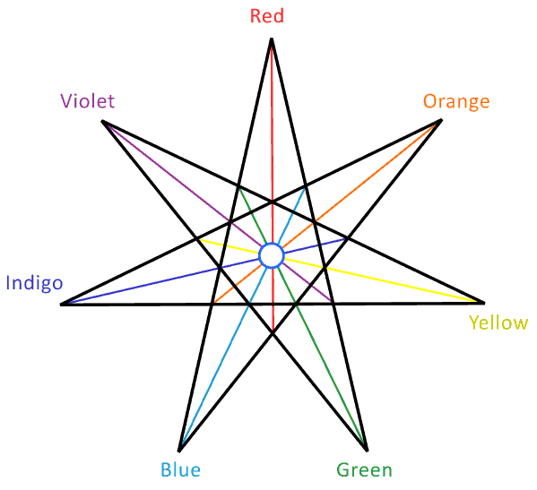 7-pointed star colors