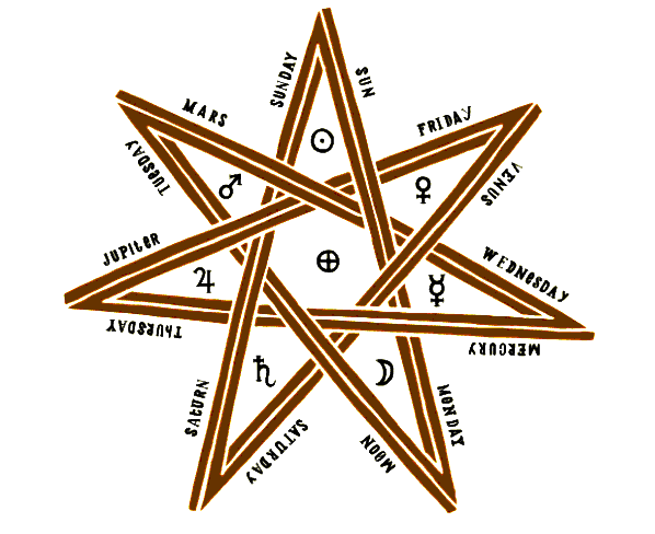 7-Pointed Star – 14 Powerful Meanings & Symbolism