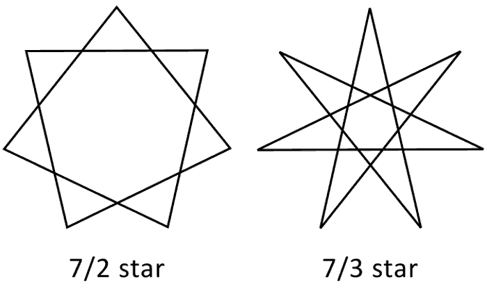 7-pointed star types - 7/2 and 7/3