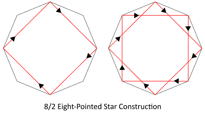 8-2 Eight-Pointed star construction