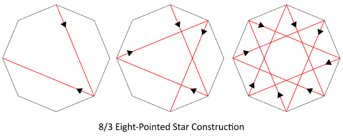 8-3 Eight-Pointed star construction