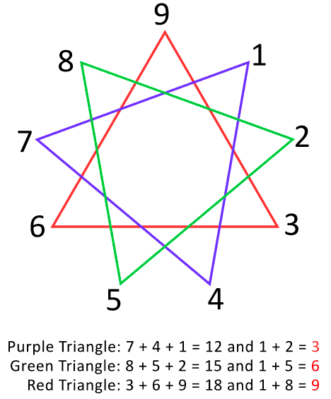 9-pointed star 369 code