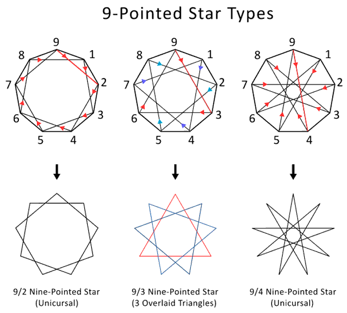 9-pointed star types