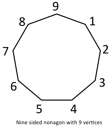 9-sided nonagon