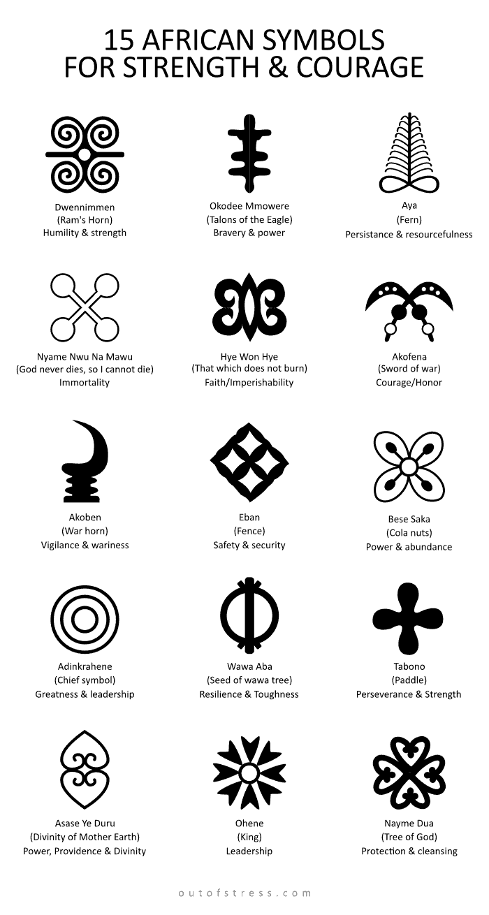 Adinkra Symbols of West Africa: Akofena