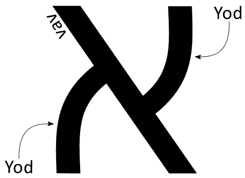 Aleph letter