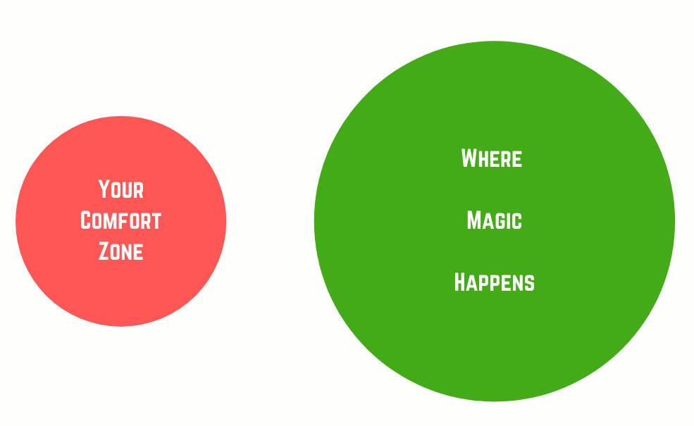 Comfort zone