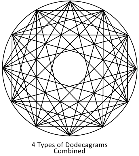 Dodecagrams combined