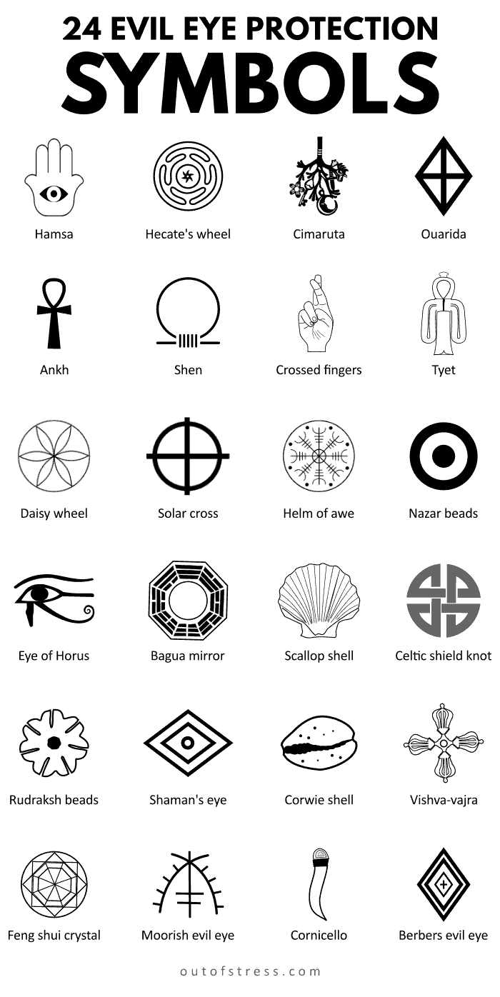 Evil eye protection symbols