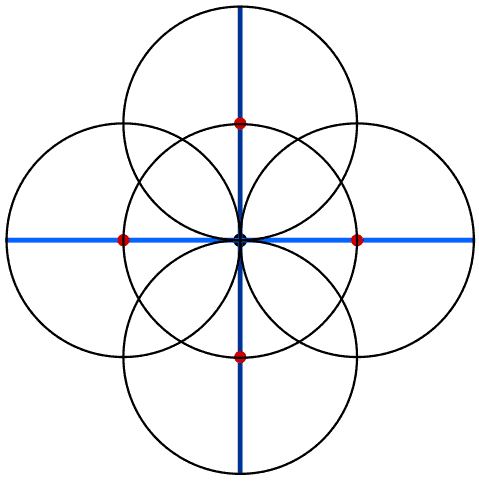 Five Fold Symbol Cross