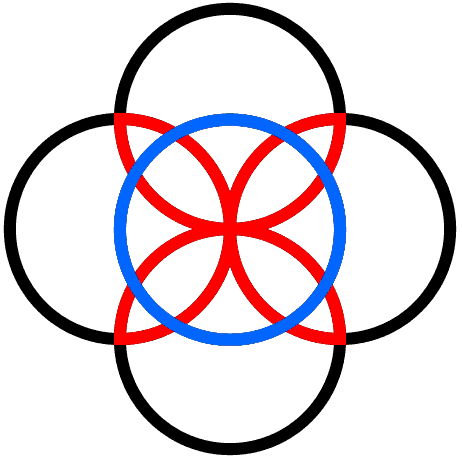 Five fold symbol featured