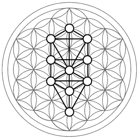 Tree of Life within Flower of Life