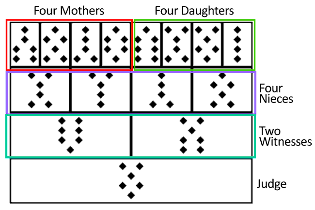 Geomancy patterns