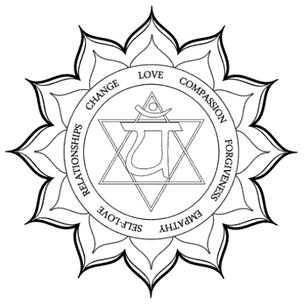 Heart chakra
