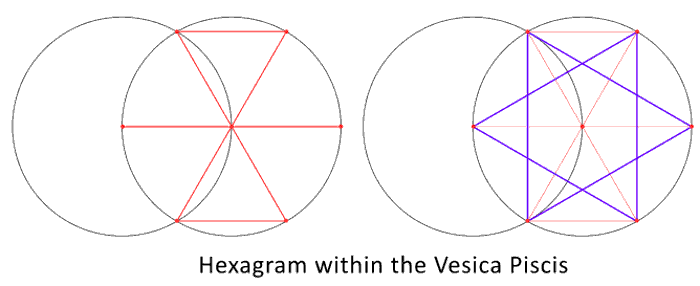 6 pointed star inside Vesica Piscis