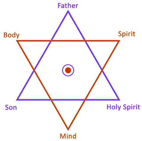 Hexagram - Interconnection between spirit & matter