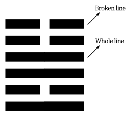 I Ching hexagram