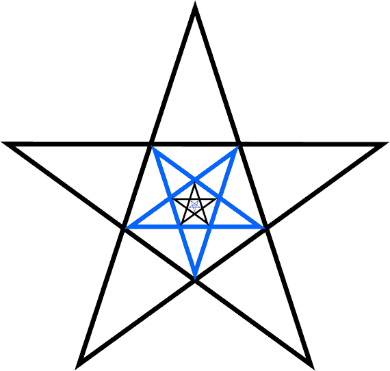 Infinity within the 5-pointed star