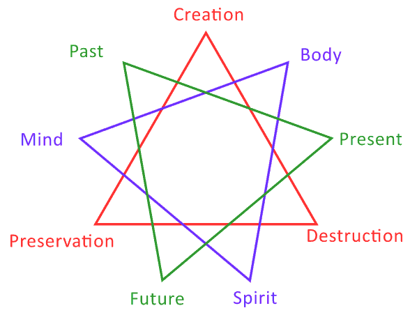 Order-3 9-pointed star symbolism