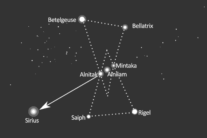 Orion's belt and Sirius