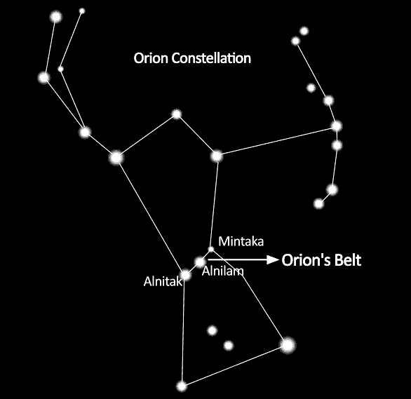Orion's belt stars in Orion constellation