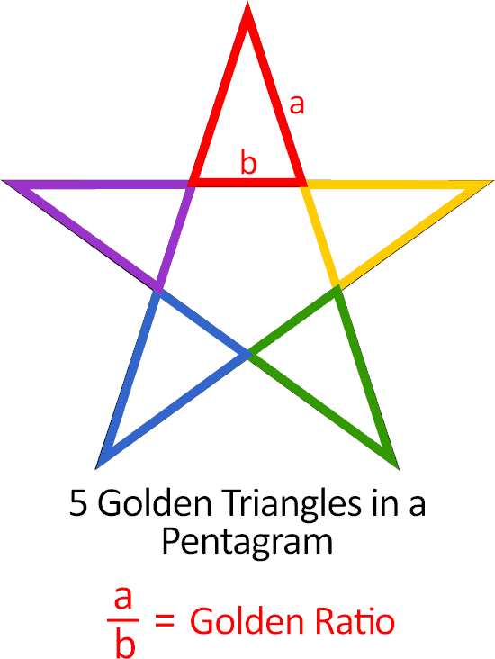 pentagram and 5 golden triangles