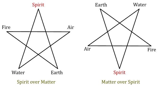 Pentagram facing up and down