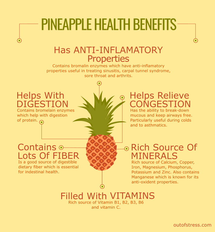 4 Health Benefits of Pineapple