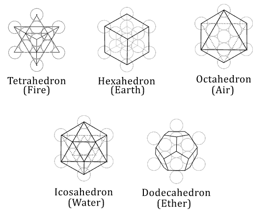 5 Platonic solids within Metatron's Cube