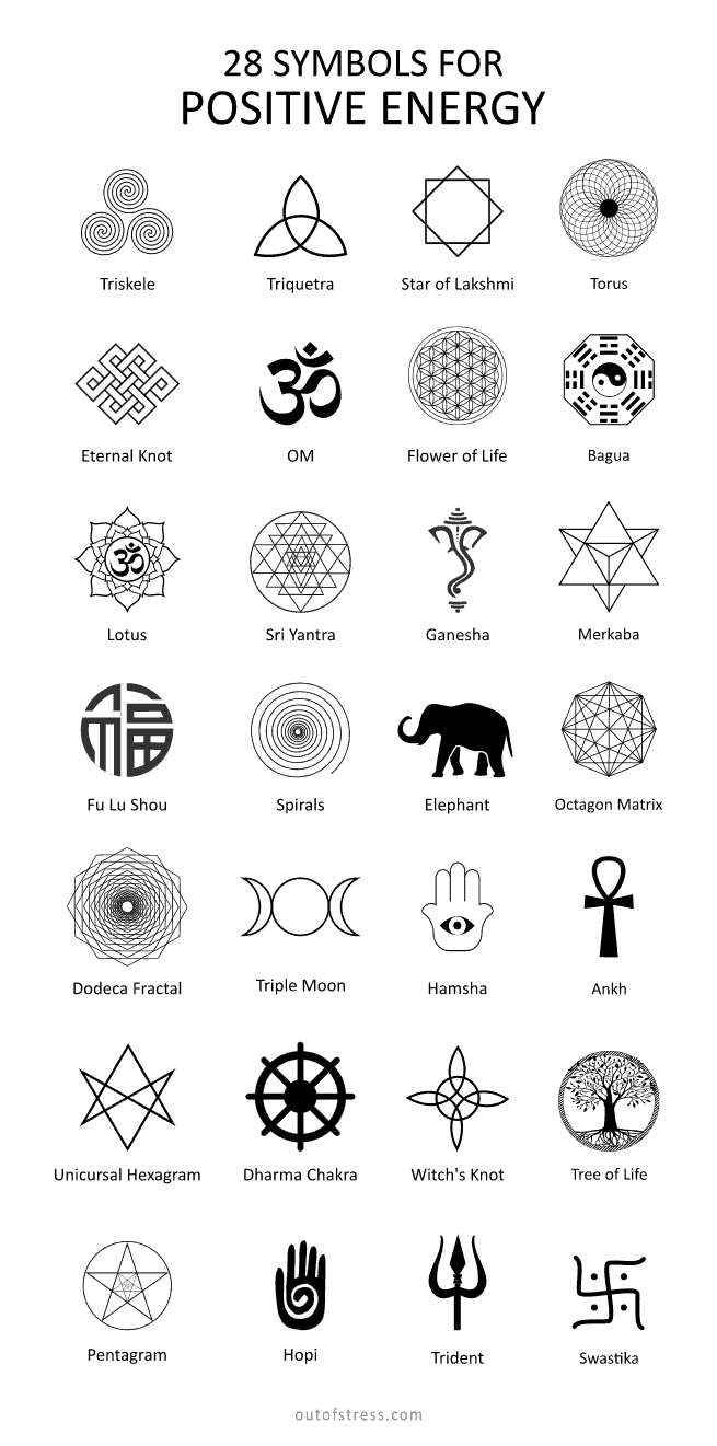 Symbols