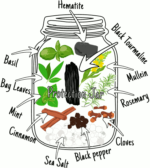 Protection jar ingredients