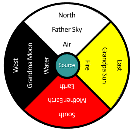 22 Symbols that Represent the 4 Elements (Fire, Air, Water, Earth)