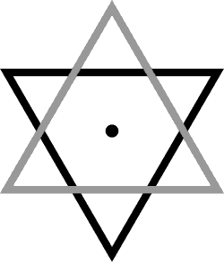 Shatkona spiritual triangles