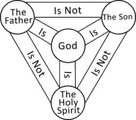 Shield of Trinity triangle