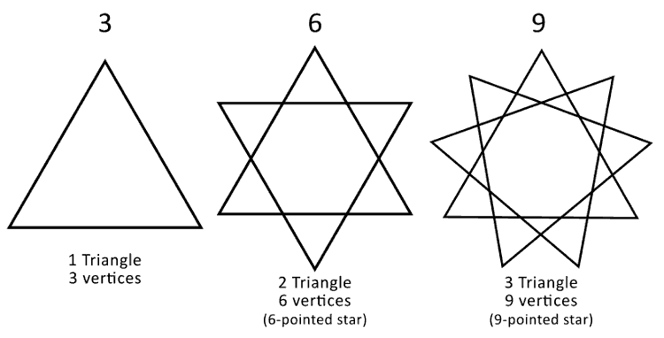 Six-pointed star and 369