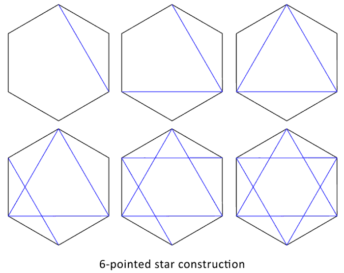 Six-pointed star construction