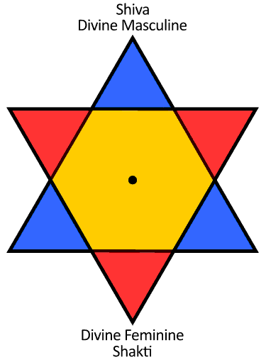 Shiv-Shakti Hindu symbol