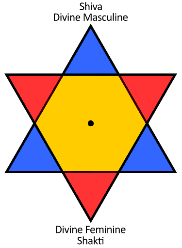 Shiv-Shakti Triangle