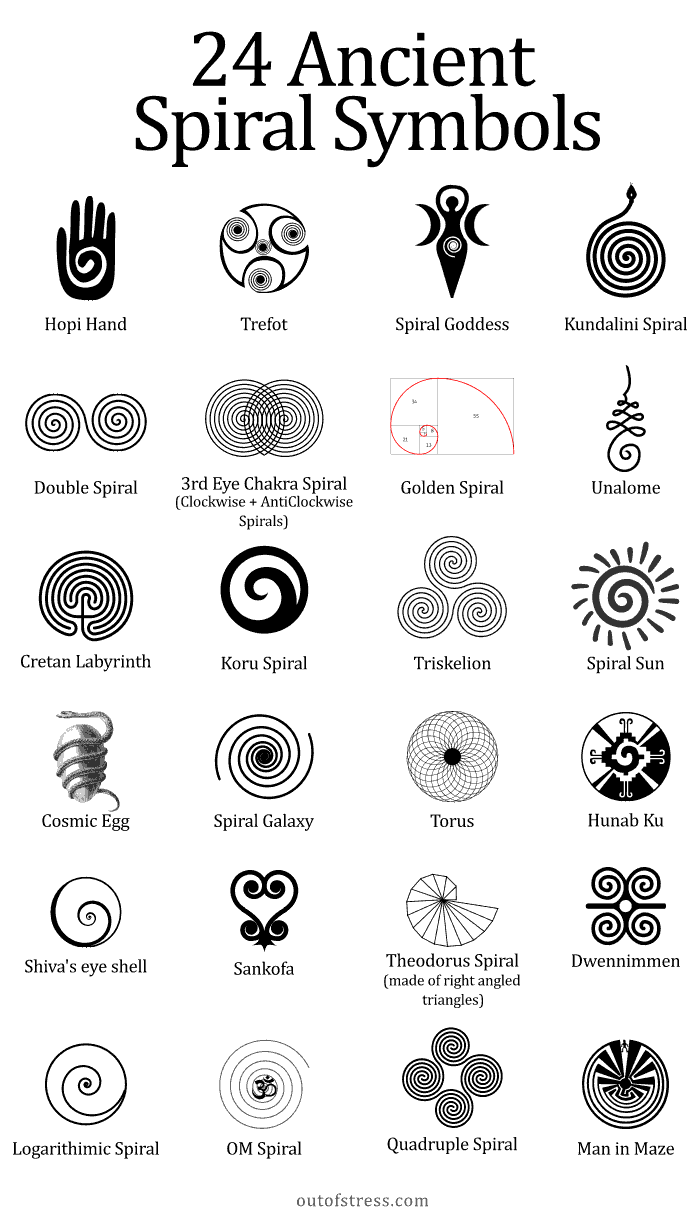 24 Spiral symbols