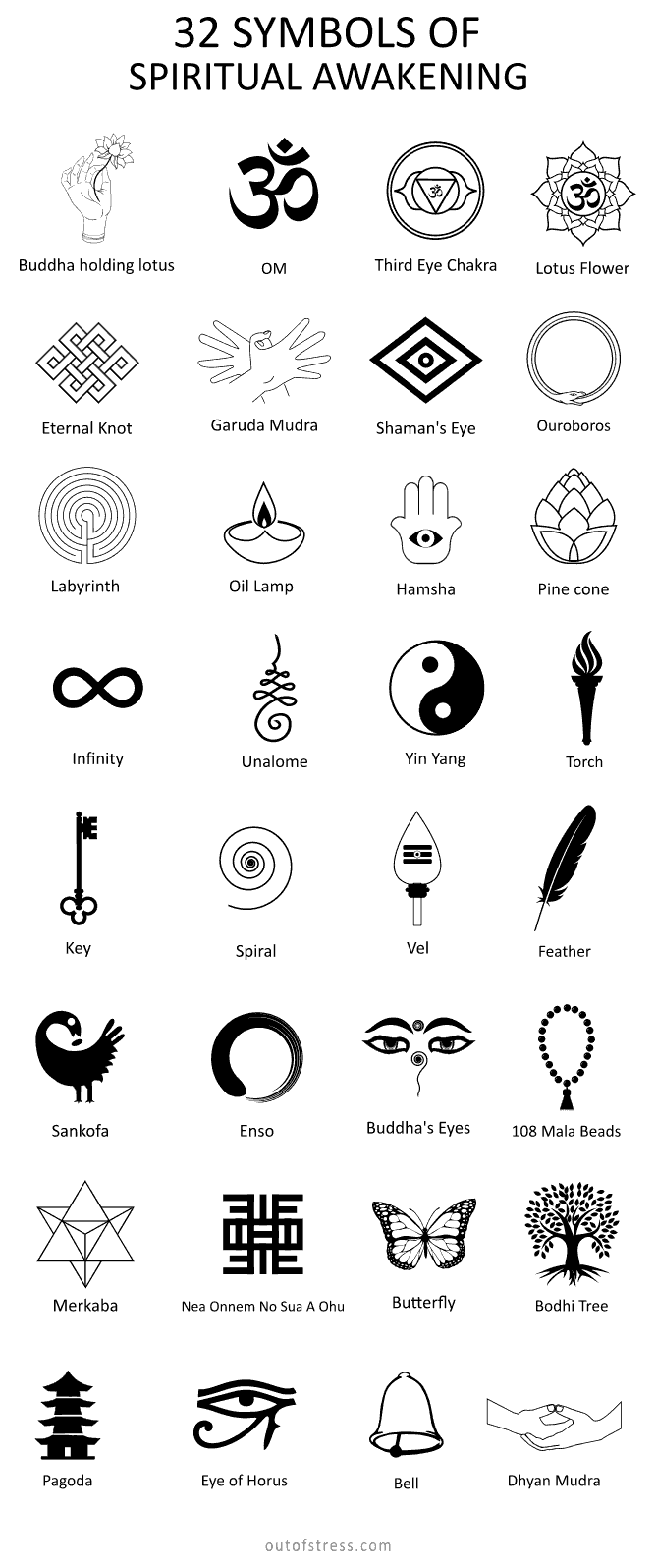 Spiritual awakening symbols