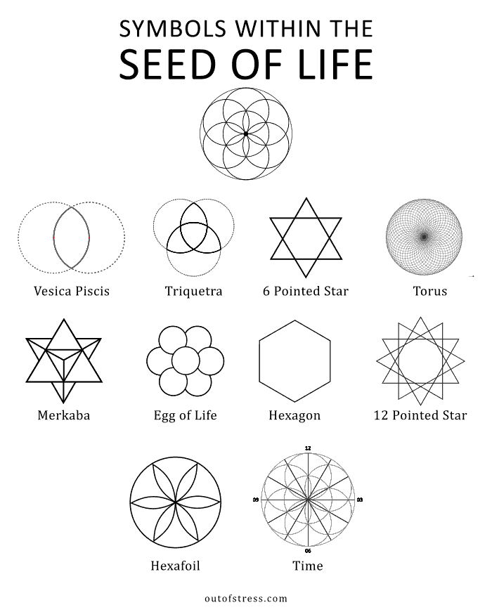 Symbols within Seed of Life